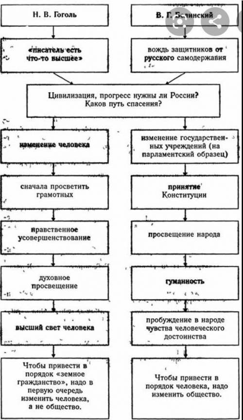 1. Прочитать рассказ А.П. Чехова «Дом с мезонином». 2. Выполнить задания: - составить кластеры «Мис