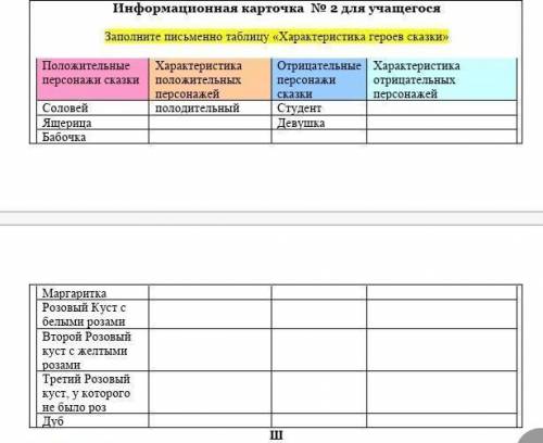 Заполните таблицу «Характеристика героев сказки» Положительные персонажи сказки Характеристика ПОЛОЖ