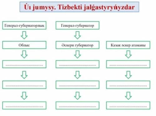 Тизбекти жалгастырындар комектесиндерш бал берем​