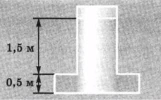 2. Если в емкости налилось керосин, какое давление прикладывают к дну емкости? 1,5 м 0,5 м​
