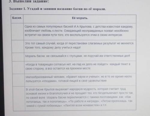 Задание 1. Угадай и запиши название басни по её морали