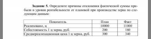 Определите причины отклонения фактической суммы прибыли и уровня рентабельности от плановой при прои