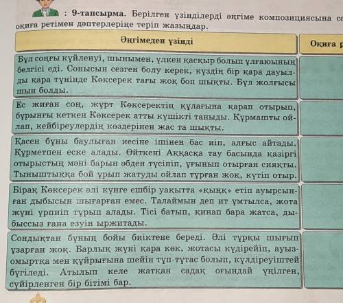 : 9-тапсырма. Берілген үзінділерді әңгіме композициясына сәйкес оқиға ретімен дәптерлеріңе теріп жаз