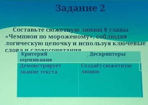 Задание 2 Составьте сокетную линшо 8 главы«Чемпион по мороженому», соблюдаялогическую цепочку и испо