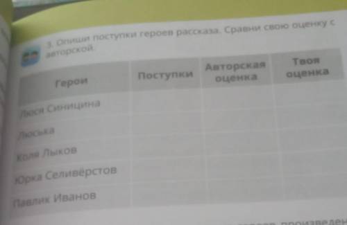 Опиши поступки героев рассказа.​