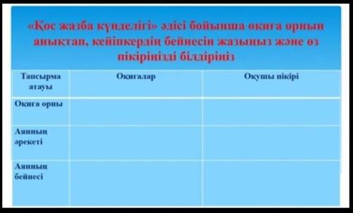 Көмектесіңдерш мәтін интернетттен жусан исі деп карасанлар шыгады​