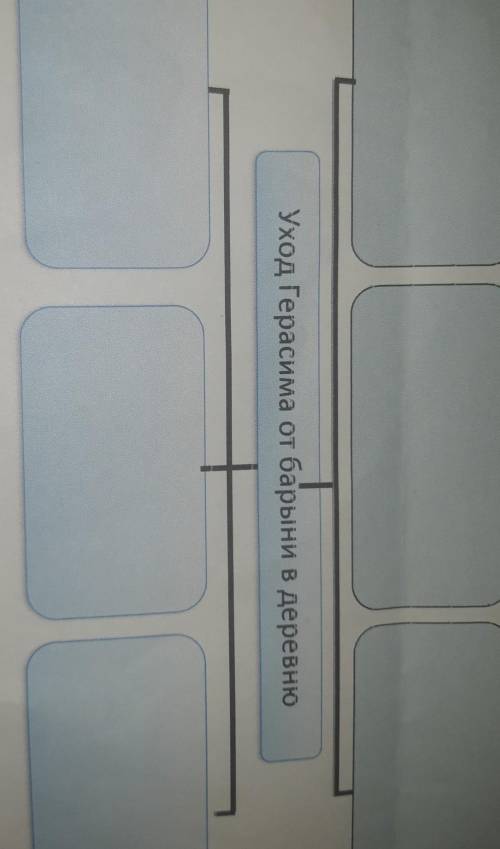 заполни диаграмму;чего хочет?,Зачем?,Что для него важно?,О чем не заботится?,Почему?,Чем пренебрегае