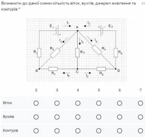 Визначити до даної схеми кількість віток, вузлів, джерел живлення та контурів *