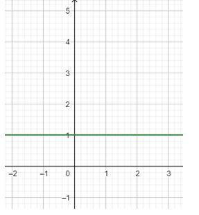 Укажите функцию, график которой изображен на рисункеy=1y=x-1y=-x+1y=-1