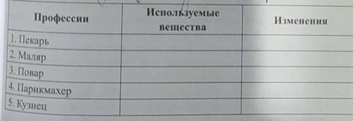 Исследуйте каким изменениям подвергаются вещества используемые в нашей повседневной жизни представит