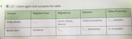 Listen again and complete the table. Time of journeyAnimalDistanceMigrates fromMigrates to2monthsGre