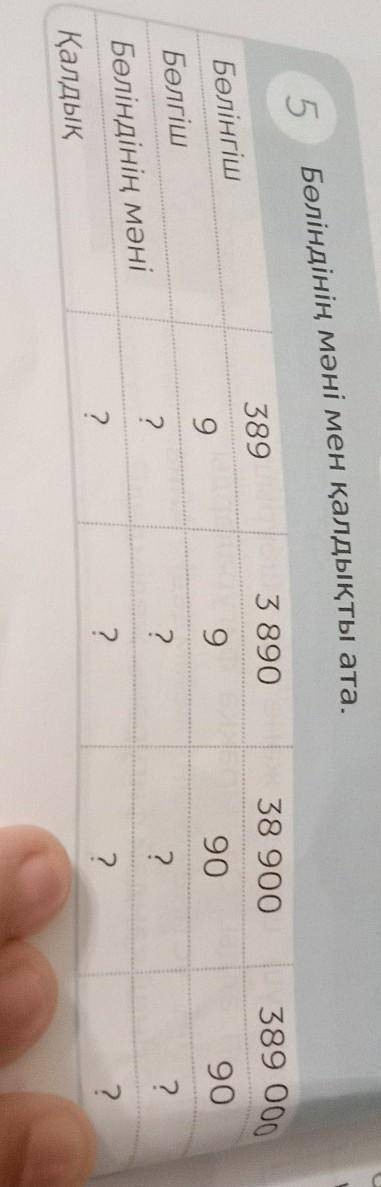 только столбиком очень нужно сделать уже через 20 минут сдавать​