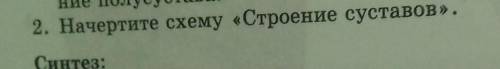 Начертите схему строения суставов​