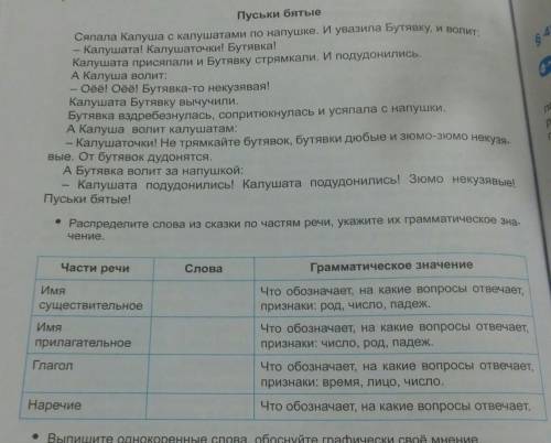 Нужно заполнить таблицу словами из текста.Прочтите задание, сами поймете Почему игноририте все мои в