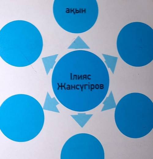 с таблицей .нужно вписать слова в ячейки кто такой Іляс Жансүгіров подалуйсиа