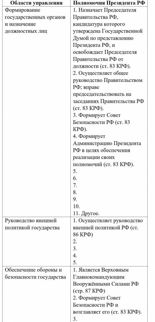 Заполните таблицу Полномочия Президента РФ в различных областях управления государственной и общест