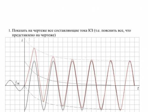 Электротехника. Короткое замыкание Показать на чертеже все составляющие тока КЗ (т. е показать все ч