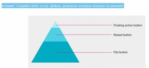 Условие: Создайте html- и css- файлы, результат которых показан на рисунке.