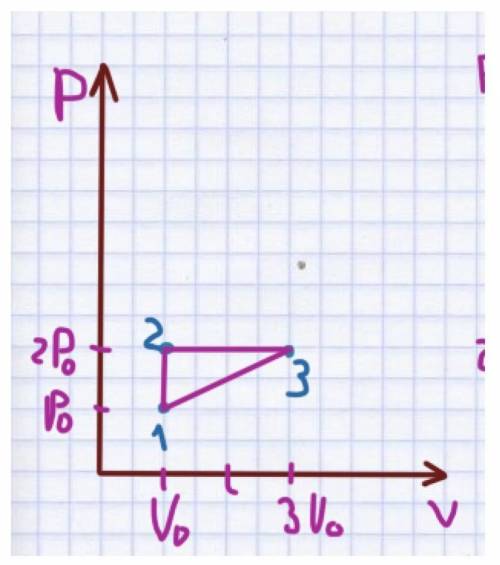 Тема: законы идеального газа. изотермический, изохорный, изобарный процессы. Дан график зависимости