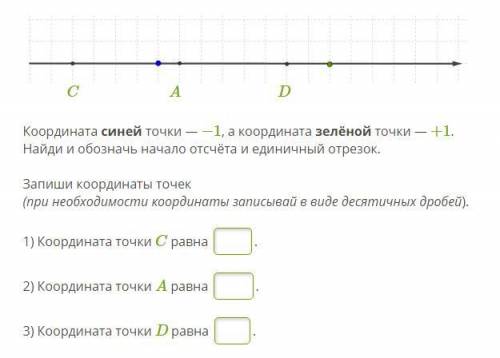 Координата синей точки — −1, а координата зелёной точки — +1. Найди и обозначь начало отсчёта и един