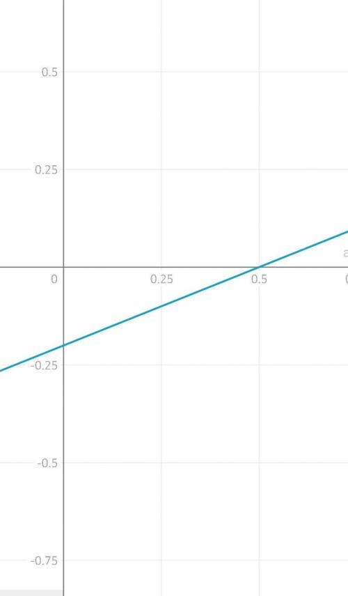 5x-1=2a-2 линейное уравнение​