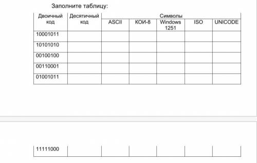 Кодирование текстовой информации