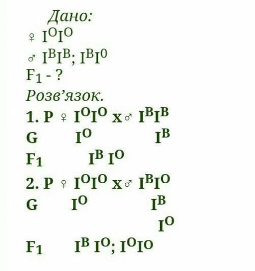 У матері I група крові, у батька група крові III. Чи можуть діти успадкувати групу крові матері? Які