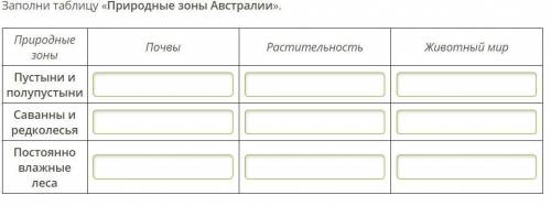 Заполни таблицу «Природные зоны Австралии». 20б