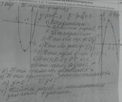 10 заданий по Квадратичной функции и её графику! Нужно подробное решение всех 10 заданий