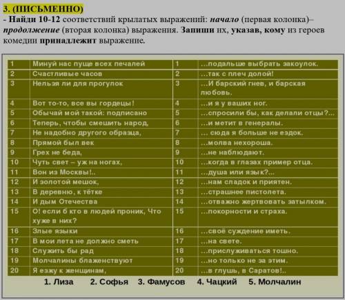 Задание по комедий Горе от Ума Нужно соотнести цитаты, и определить, какими персонажами была сказа