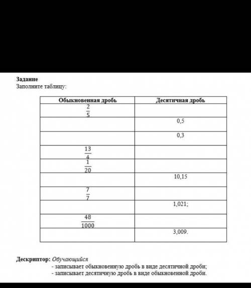 заполни таблицу Запиши обыкновенные десятичные дроби десятичные дроби Запиши в виде обыкновенной дро