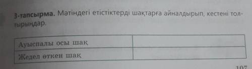 3-тапсырма. Мәтіндегі етістіктерді шақтарға айналдырып, кестені тол- тырыңдар.Ауыспалы осы шақЖедел