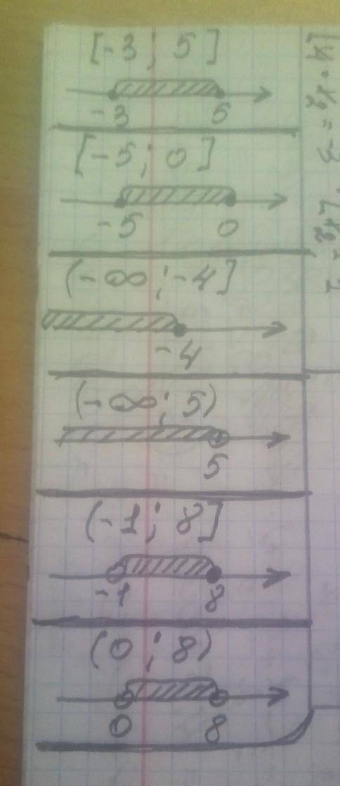 Изобразите на координатной прямой числовые промежутки [-3;5] [-5;0] (-∞;-4] (-∞;5) (-1;8] (0;8) [-9;