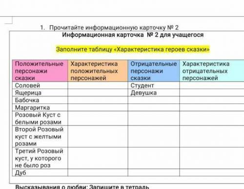 Заполните таблица «Характеристика героев сказки» ​