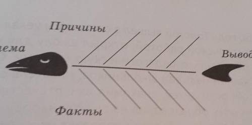 1. Причины 2. Вывод3. Проблема4. Факты | | \ /Проблема: Татьянатрагическое лицо;Вывод: несчастная до