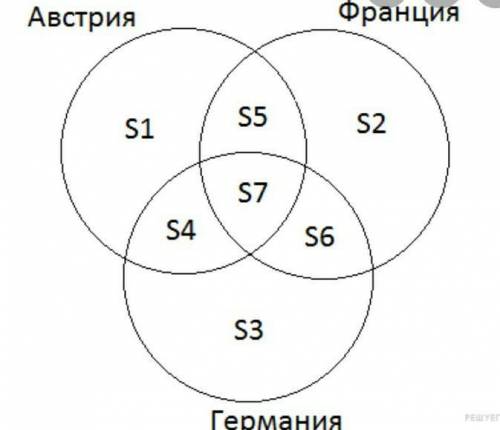 Диаграмма вена Германия и Италия​