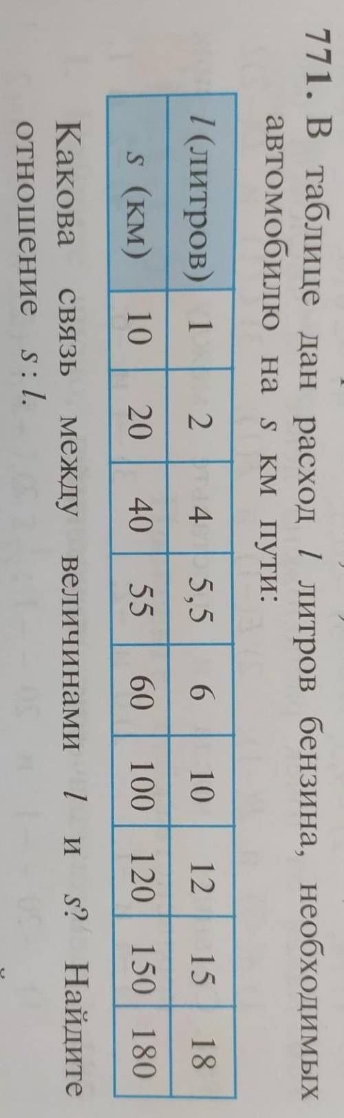 771. В таблице дан расход 1 литров бензина, необходимыхавтомобилю на S км пути:​