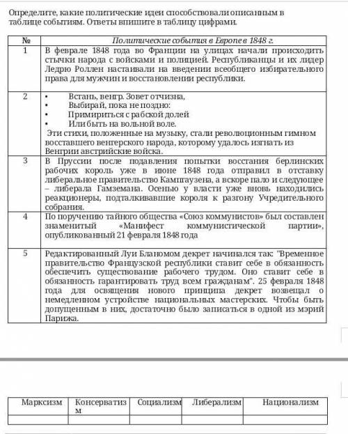 Определите, какие политические идеи описанным в таблице событиям. ответы впишите в таблицу цифрами.​