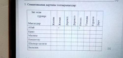 5. Семантикалық картаны толтырыңыздар: Зат есімтүрлеріЖалпыLIxodorМысалдарАбайКиялМаттыКөкшетауШалқа