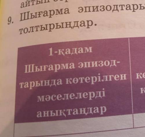 Шығарма эпизодтары бойынша Үш қадам кестесін толтырыңыз​