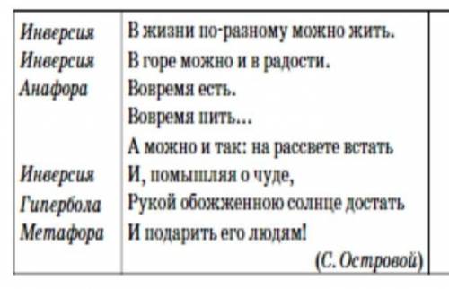 ХЕЛПП СПАМ БАН!Напишите письменно, о чём, по вашему мнению, стихотворение С.Острового Составьте 5 пр