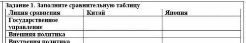 Процесс объединения Японии в единое государство начался в конце XVI в. под руководством феодальных п