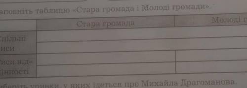 Заповнить таблицю Стара громада и Молода громада​