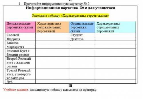 Заполнить характеристику персонажей сказки Соловей и роза ПОЛАЛУЙСТО