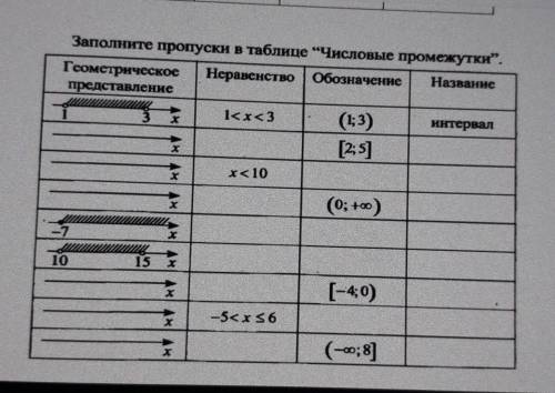 Заполните таблицу -Числовыйе промежутки​