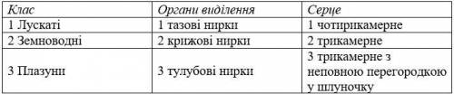 Завдання містить три стовпчики інформації, у кожному з яких вона позначена цифрами. Виберіть із кожн