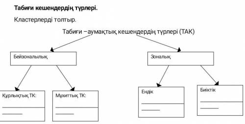 Кымде бар бериндерш берем​