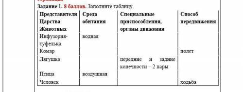 . Заполните таблицу. Представители Царства Животных Среда обитания Специальные при органы движения п