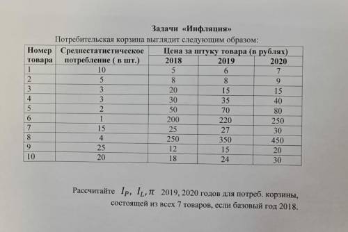 Экономика 11 класс инфляция​