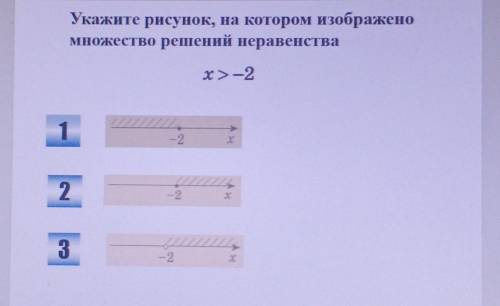 Укажите рисунок, на котором изображеномножество решений неравенствах>-2​